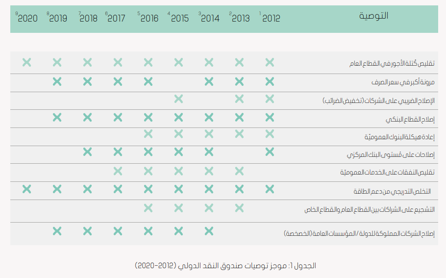 البوصلة – عقد من التقشف (2022)